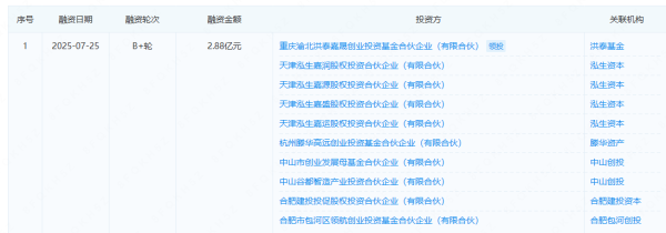 中金汇融配资 完成B+轮2.88亿元融资 新声半导体再获世运电路等增资2.69亿元