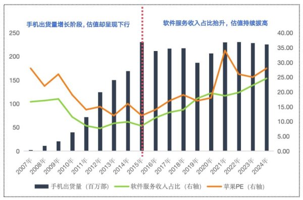 多多策略 英伟达，不想一辈子卖芯片